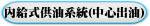內給式供油系統(中心出油)